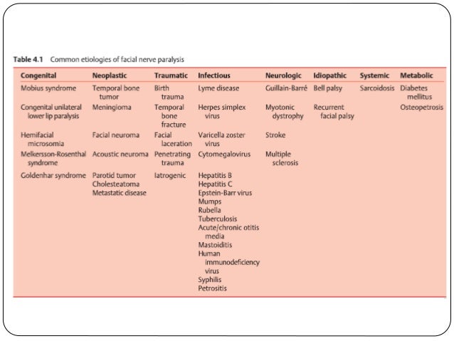 facial paralysis differential diagnosis Facial paralysis differential diagnosis